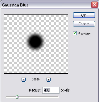   Gaussian Blur